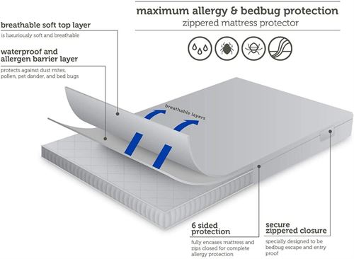 Aller-Ease Maximum Allergy Mattress Protector, Queen