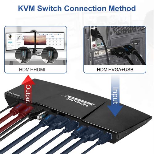 TESmart Dual-Monitor-KVM-Switch-2 Port (2 HDMI Ports and 2 VGA Ports) 4K@60Hz KVM Switch HDMI with Remote