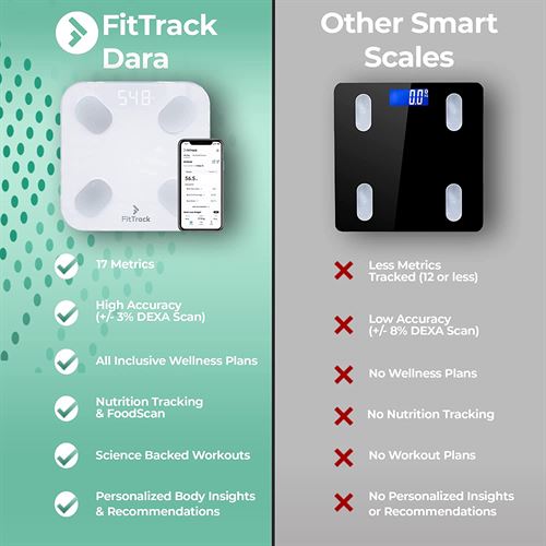 FitTrack Dara Smart BMI Digital Scale - Measure Weight and Body Fat
