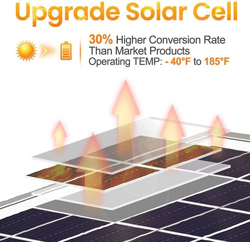 SOLPERK 10W Solar Panel