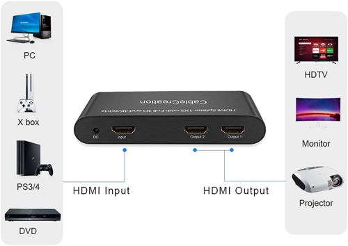 CableCreation - 1x2 HDMI Splitter Adapter