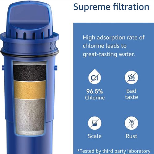 Waterdrop Replacement for Pur Water Filter, CRF-950Z
