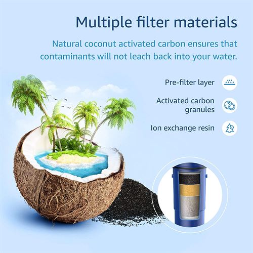 Waterdrop Replacement for Pur Water Filter, CRF-950Z