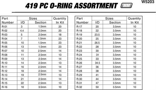 Performance Tool W5203 Metric O-Ring 32 Sizes - 419 Pieces