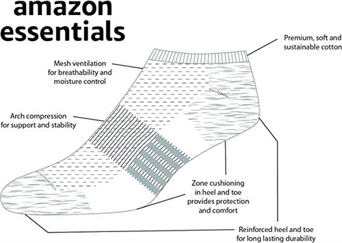 Amazon Essentials mens Performance Cotton Cushioned Athletic No-Show Socks